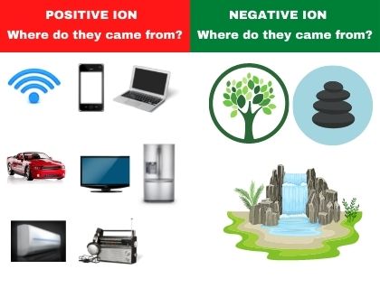 Negative Ion