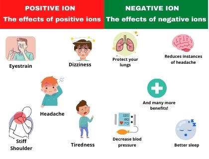 Positive Ion